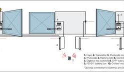 Gate Automation Warehouse - Swing Gate Kit